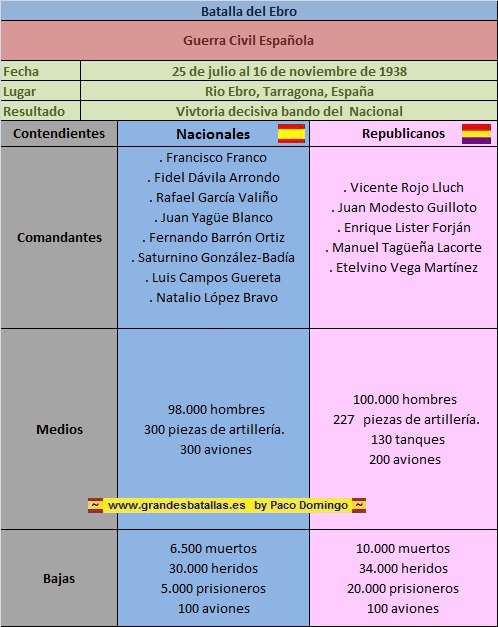 FICHA DE LA BATALLA DEL EBRO